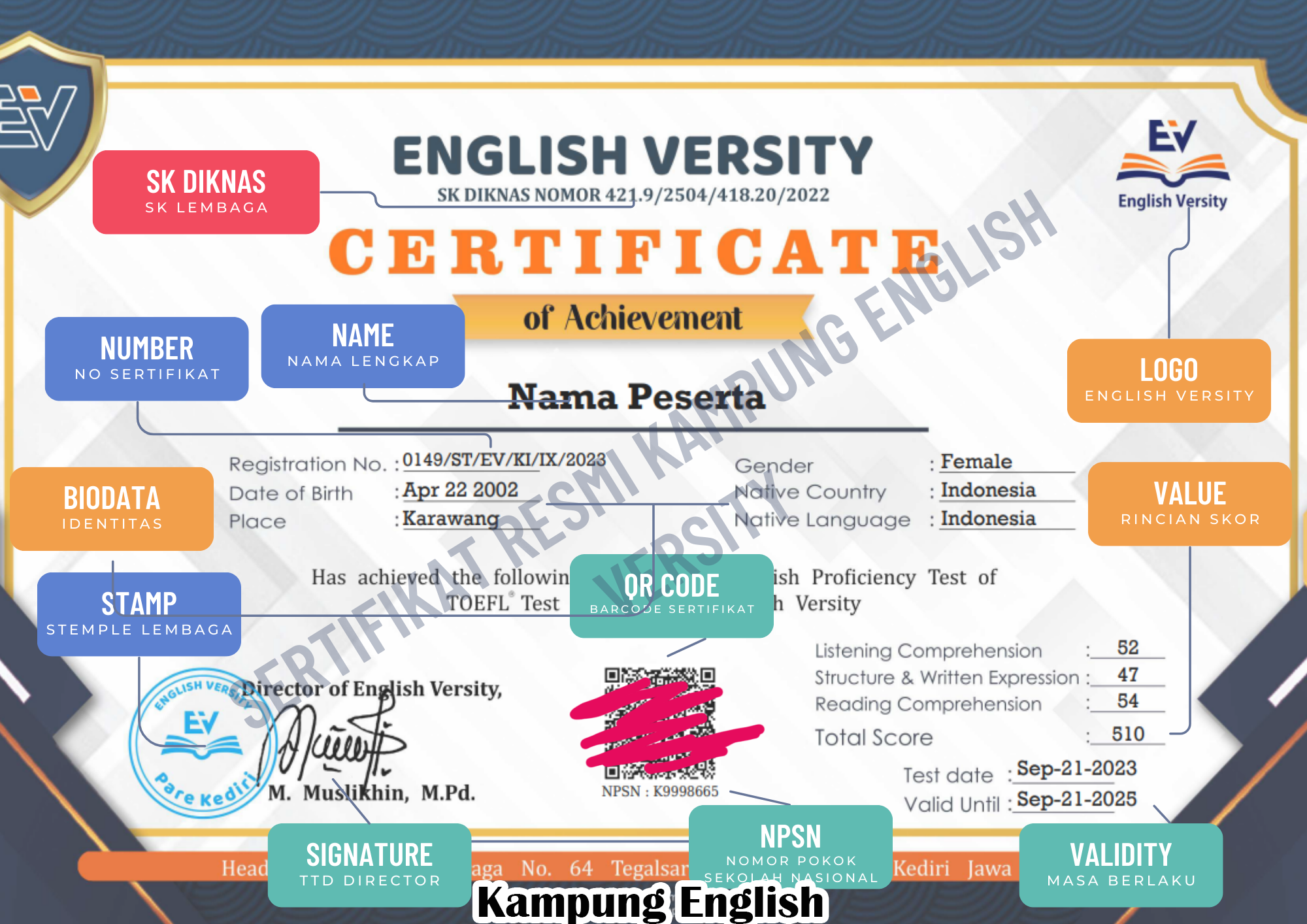 Contoh Sertifikat TOEFL ITP resmi by Kampung Inggris Pare